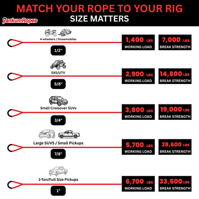 1/2" Kinetic Recovery Rope "Racer"-Yankum