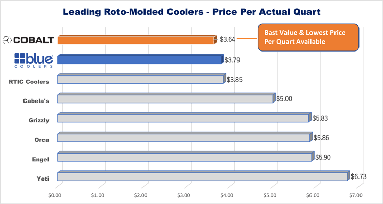 Cobalt 55 Quart Roto - Molded Super Cooler - 5 Day Ice Retention - Goats Trail
