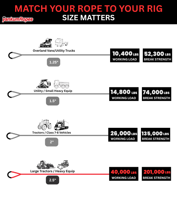 Heavy Duty Kinetic Rope