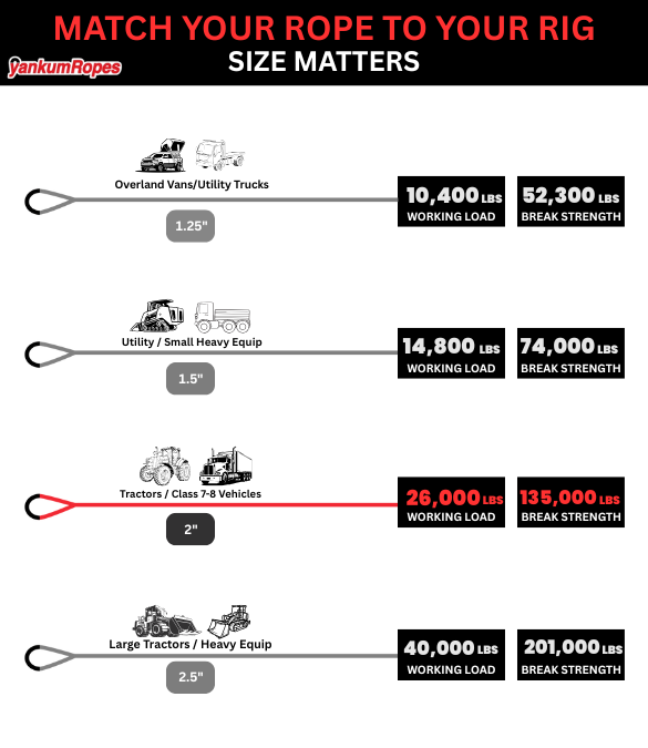 Heavy Duty Kinetic Rope