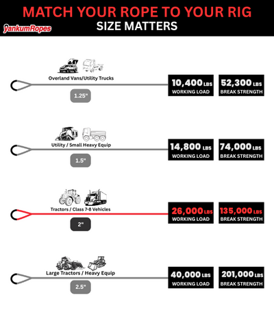 Heavy Duty Kinetic Rope