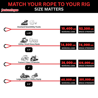 Hi-Vis Kinetic Recovery Rope