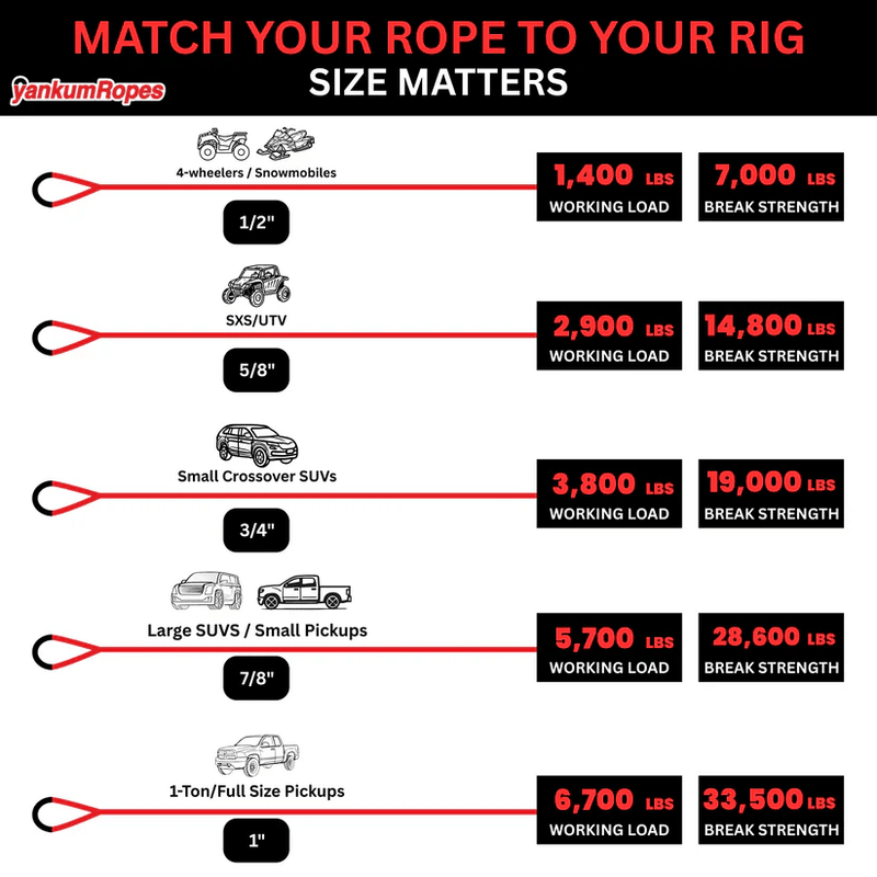 Hi - Vis Kinetic Recovery Rope - Goats Trail