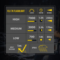 KC FLX 7K Rechargeable Flashlight - Precision Lighting - Goats Trail