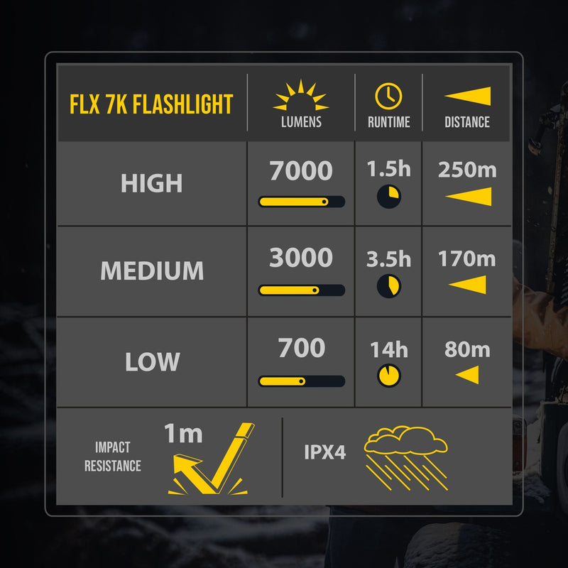 KC FLX 7K Rechargeable Flashlight - Precision Lighting - Goats Trail