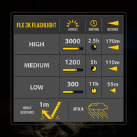 KC HiLiTES FLX 3K Rechargeable Flashlight - Goats Trail