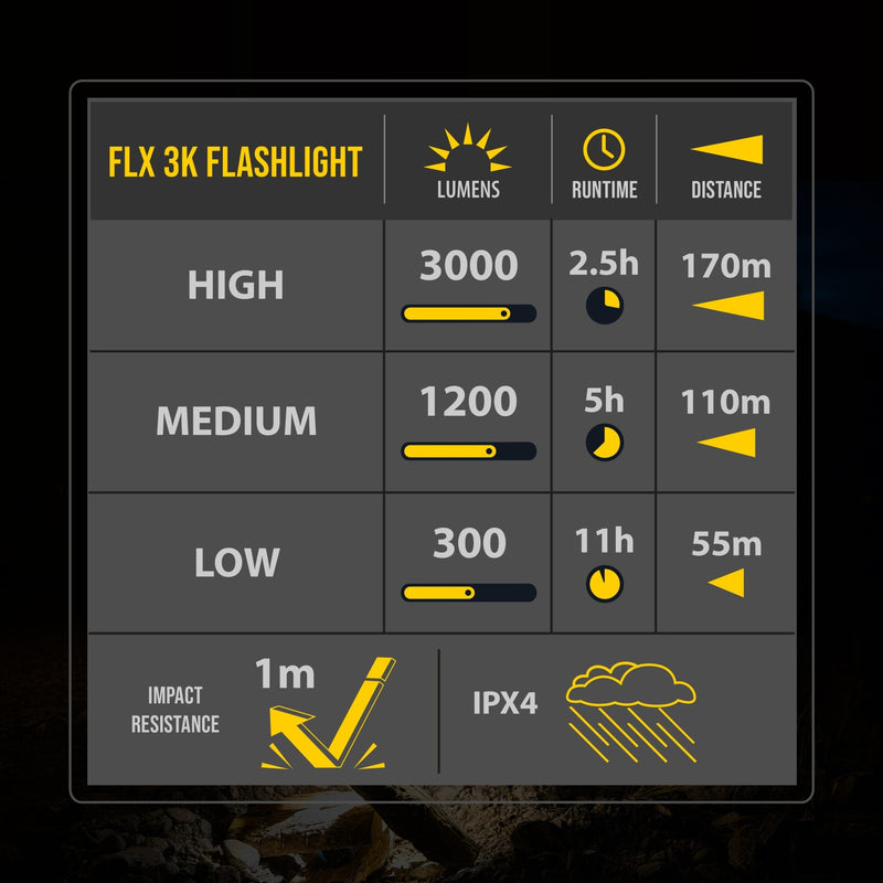 KC HiLiTES FLX 3K Rechargeable Flashlight - Goats Trail