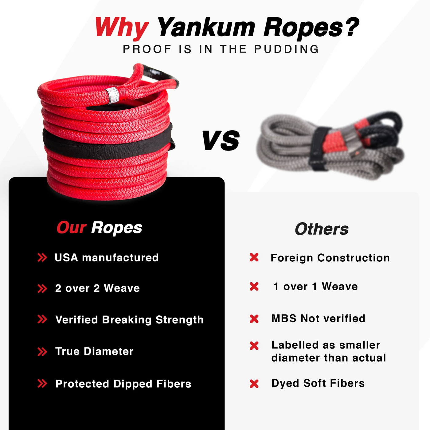 1/2" Kinetic Recovery Rope "Racer"-Yankum
