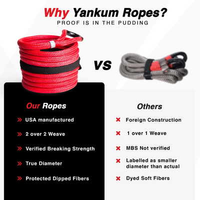 1/2" Kinetic Recovery Rope "Racer"-Yankum