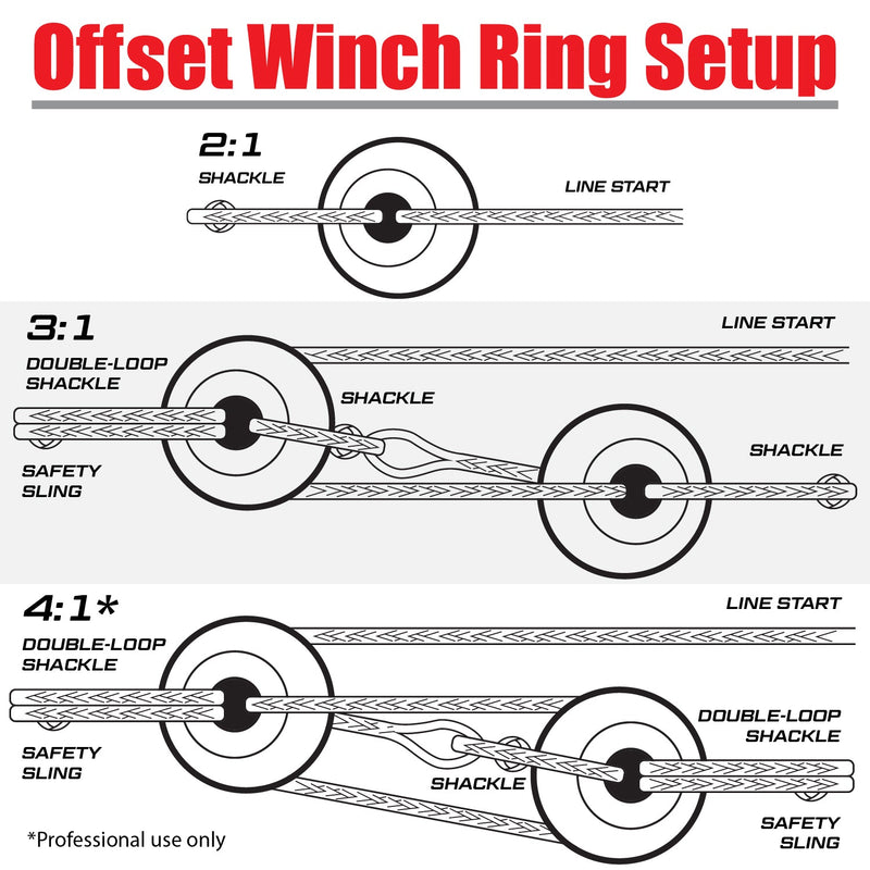 Yankum Offset Winch Snatch Ring - Goats Trail